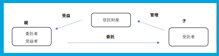 お役立ちコラム　民事信託