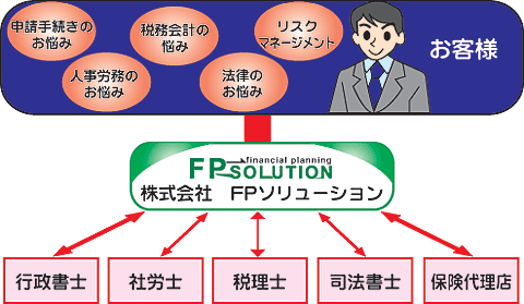法人・経営者の方へ